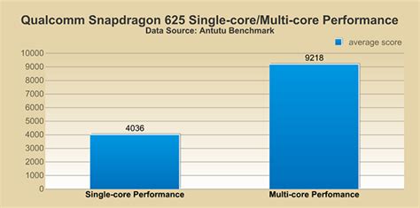 octa core processor ranking|Octa.